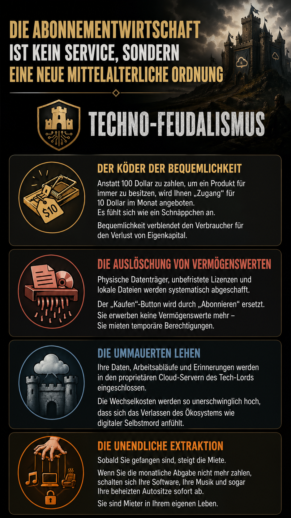 tech-feudalismus